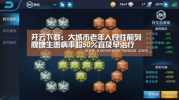 开云下载:大城市老年人良性前列腺增生患病率超50%宜及早治疗(图1) 开云数据